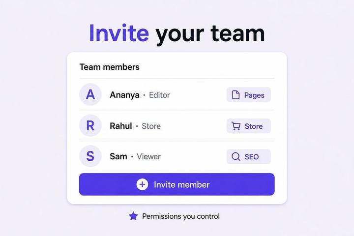 Team members with role permissions for a website